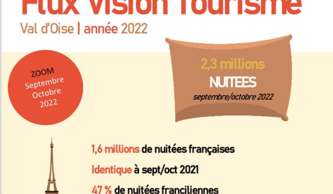 Observation : données Flux Vision Rentrée 2022